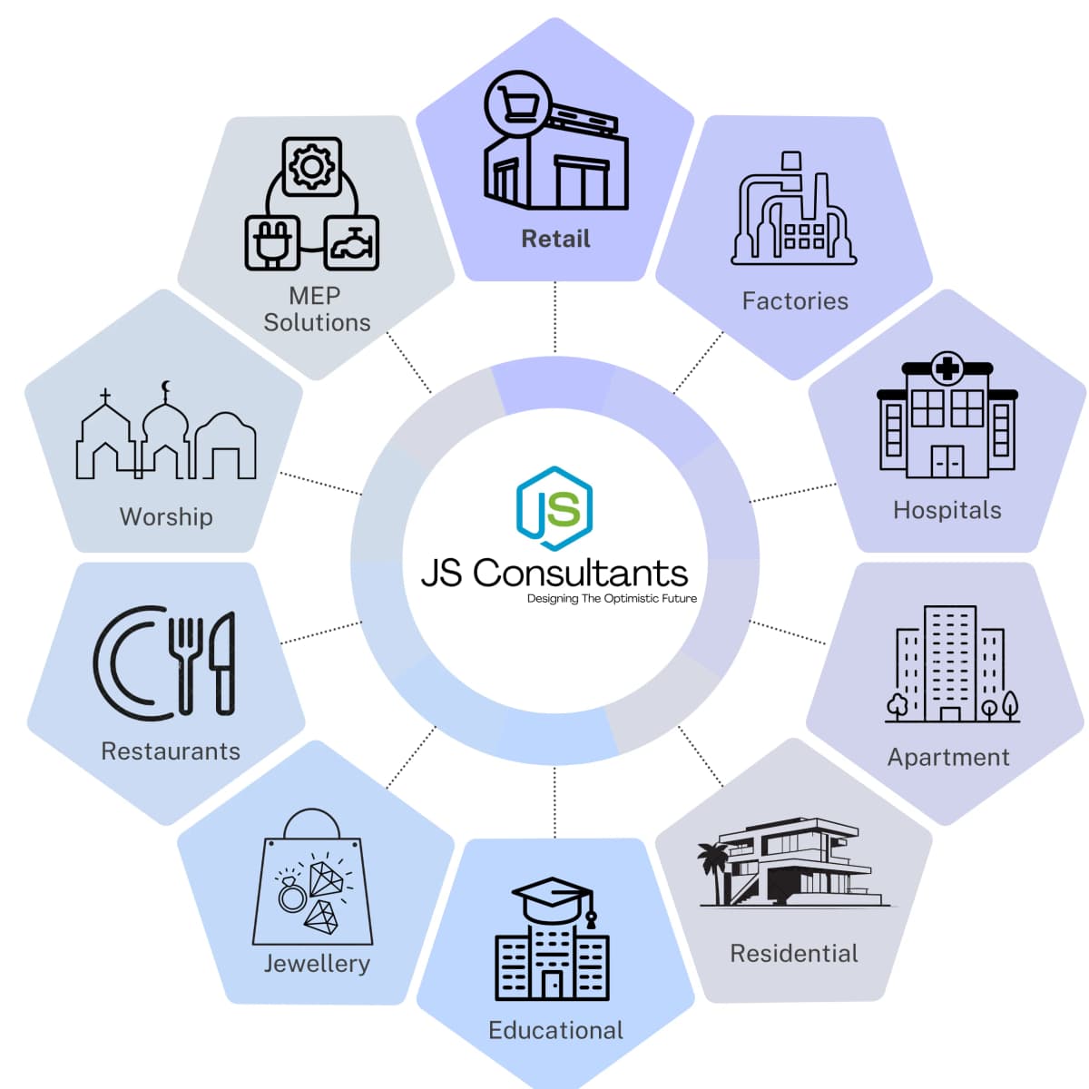 JS Consultants
